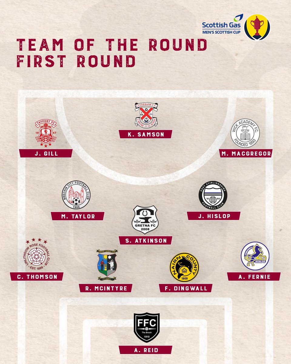 First Round TOTR 🏆

Your first Team of the Round of the new season has been chosen by our friends at <a href="/OfficialCatchup/">Official Catchup</a> 😁

#ScottishCup