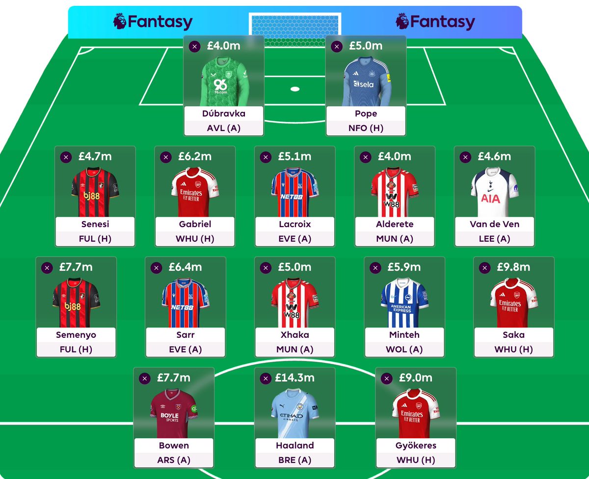 What changes would you make to this GW7 Wildcard draft? 🤔