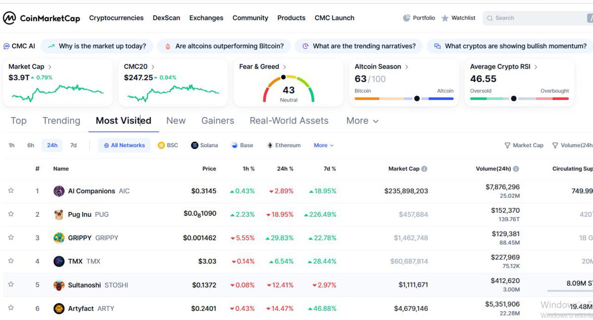 Sultanoshi's tweet photo. CMC MOST VISITED , CG COUNTRY TRENDS CONTINUING FOR #STOSHI
@CoinMarketCap https://t.co/0XgBxpze7T
