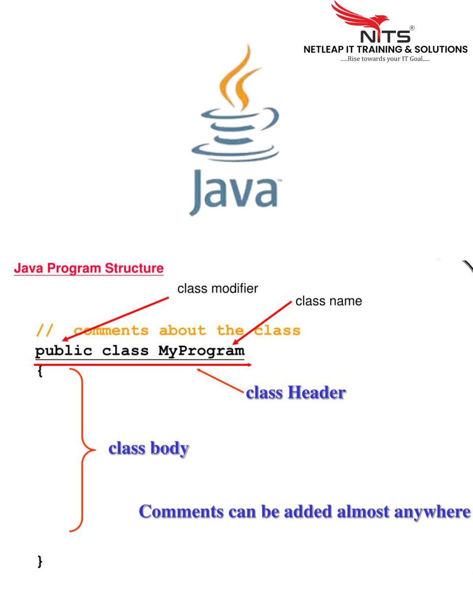 netleap_it's tweet image. 📌 Mastering syntax = writing error-free programs 🚀
#NetLeap #ProgrammingBasics #CodingForBeginners #LearnCoding #Syntax #ProgrammingLanguage