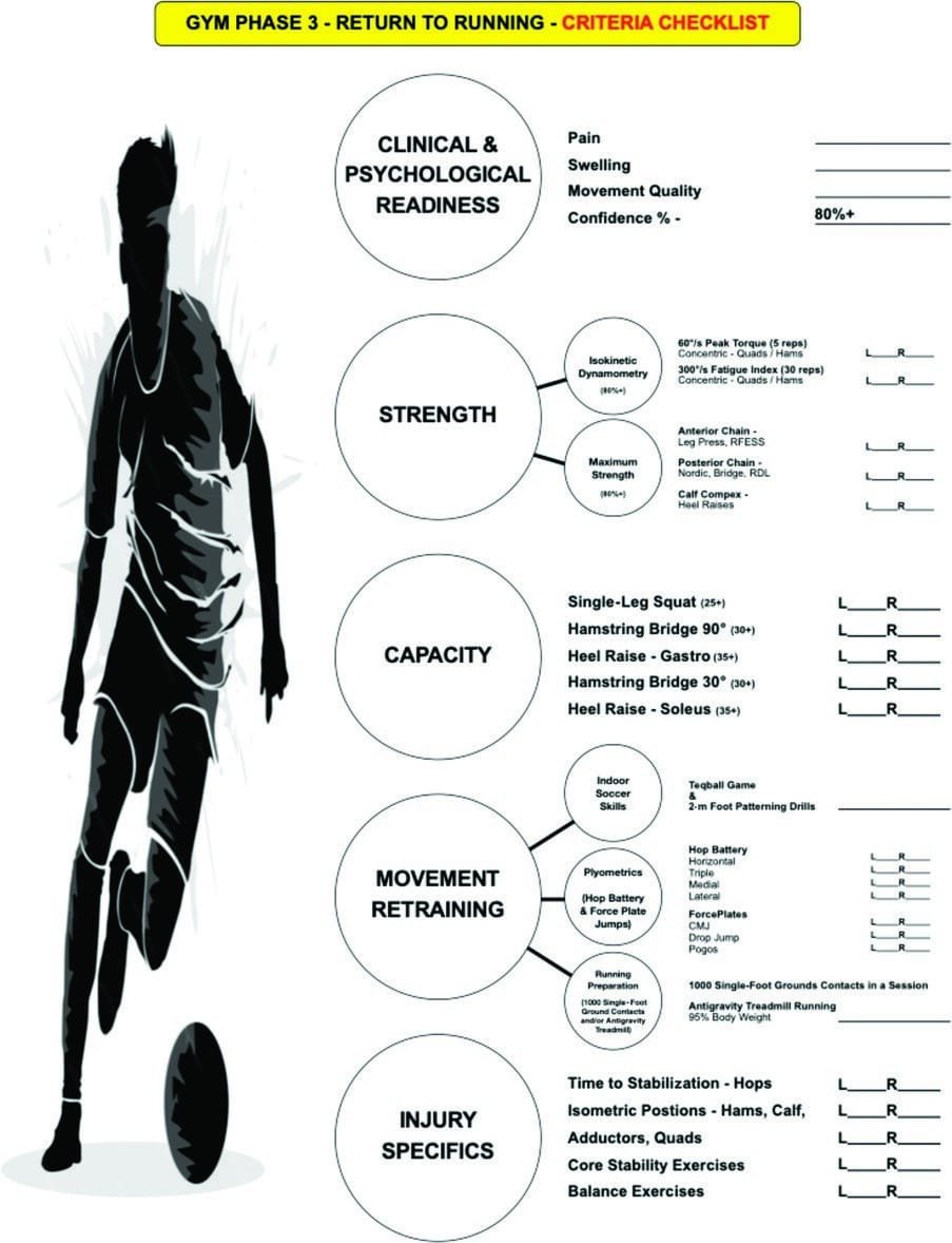 Return To Running Criteria Checklist For Injured Soccer Players

<a href="/tomgoom/">Running-Physio</a> <a href="/DerekGriffin86/">Derek Griffin</a> <a href="/TriathlonPhysio/">Paul Westwood</a> <a href="/TDekkersPhysio/">Thomas Dekkers | Spinal Specialist Physiotherapist</a> 

jospt.org/doi/10.2519/jo…
