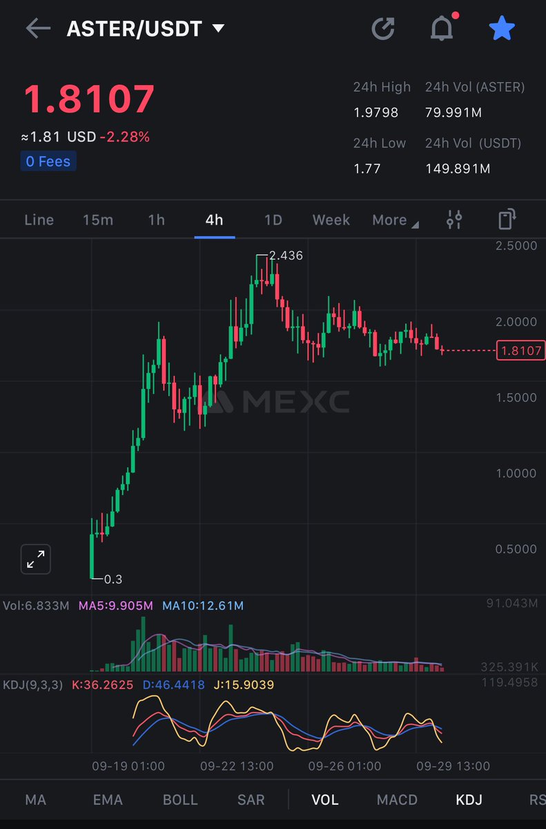 Gordon should have gone to Spec Savers 🥸

If that’s a dump fest then you need to have a lesson in reading charts 😉

Lemon 🤣🤣

$ASTER