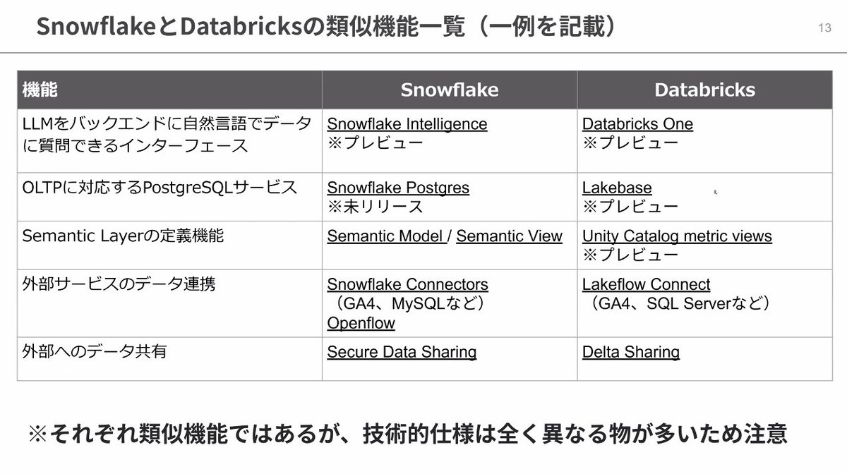 ikki_mz's tweet image. バチバチになっていきそう
#DataEngineeringStudy