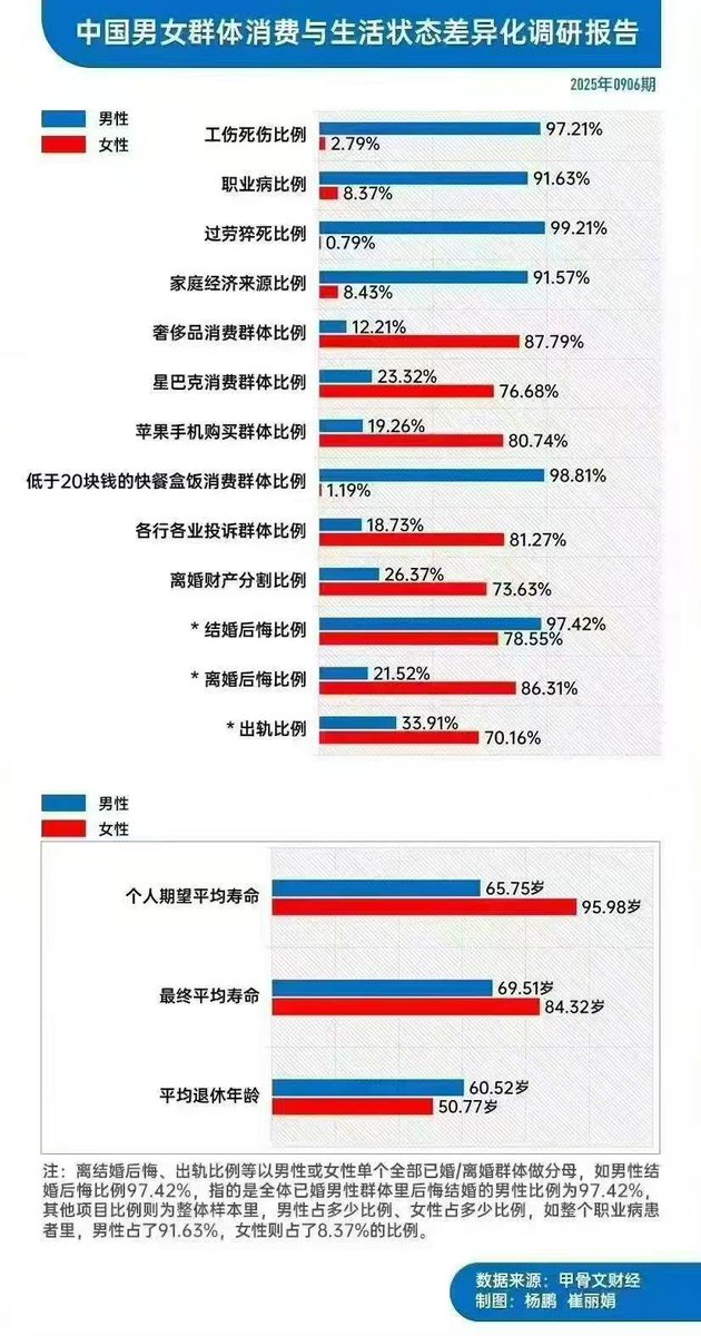 <a href="/wangbuai/">王不爱</a> 新一代男人物欲很低，越来越低，最后性欲也没有了。
