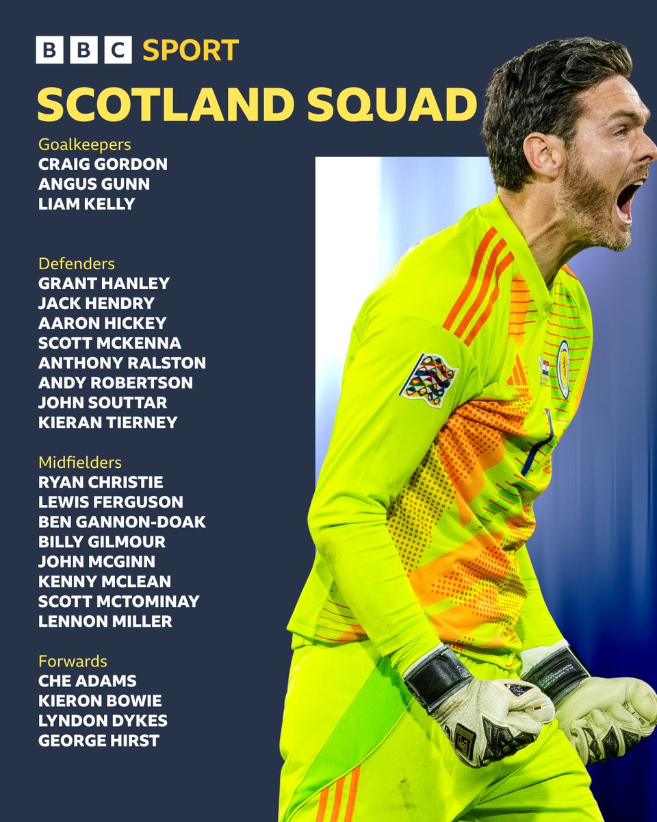 BBC Sport Scotland tweet media