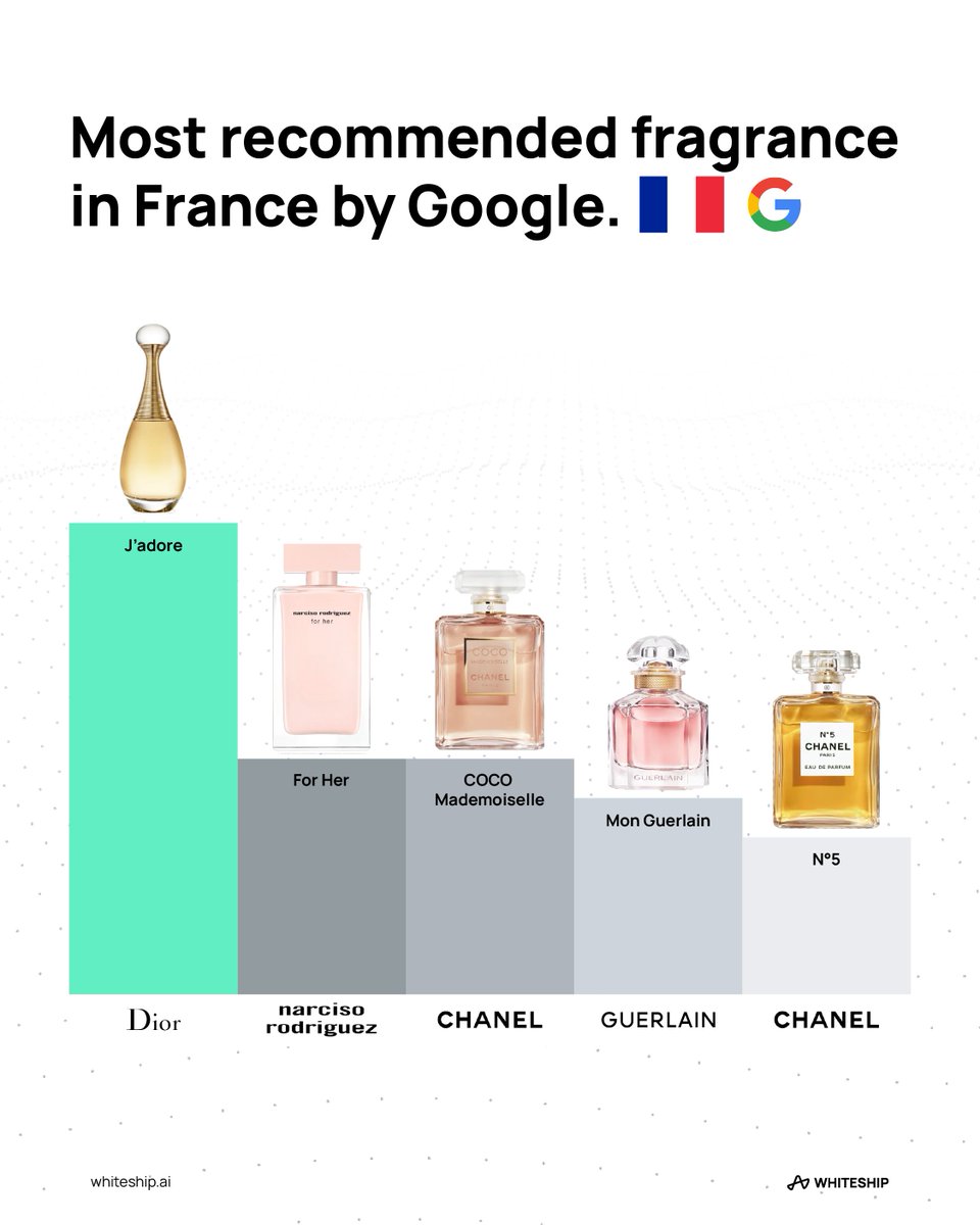 WhiteShip tweet media