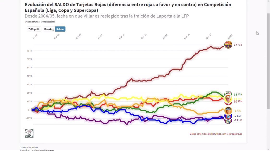 30/9/2025

Tengo el deber moral de recordar que el FC Barcelona sobornó durante (al menos) 17 años al vicepresidente de los árbitros. Con 2 años sin recibir penaltis y un saldo arbitral escandaloso, vivieron la mejor época de su historia. 

Siguen sin ser sancionados. 

Saludos