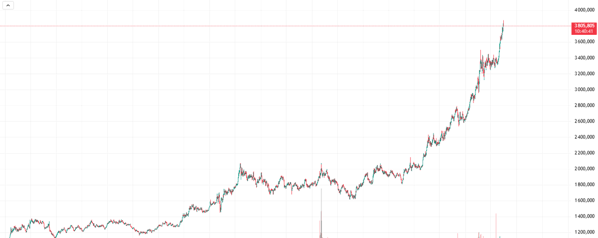the 21st century gold rush

Gold is hitting all-time highs, but OG tokens haven’t received the attention they deserve yet.

I think it’s time to be among the first in line.

Created on 03/25/2024
Corresponding ticker: $Gold
Market cap: 12K

Could be very tasty.