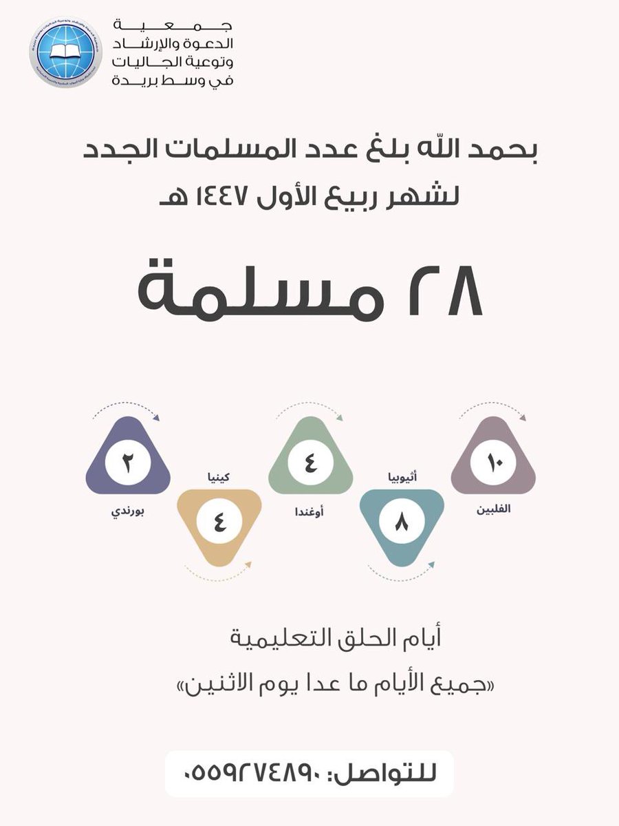 من بشائر الخير 
نسأل الله لهن الثبات وحسن العمل
وأن يجزي خيراً كل من سعى لدعم الجمعية