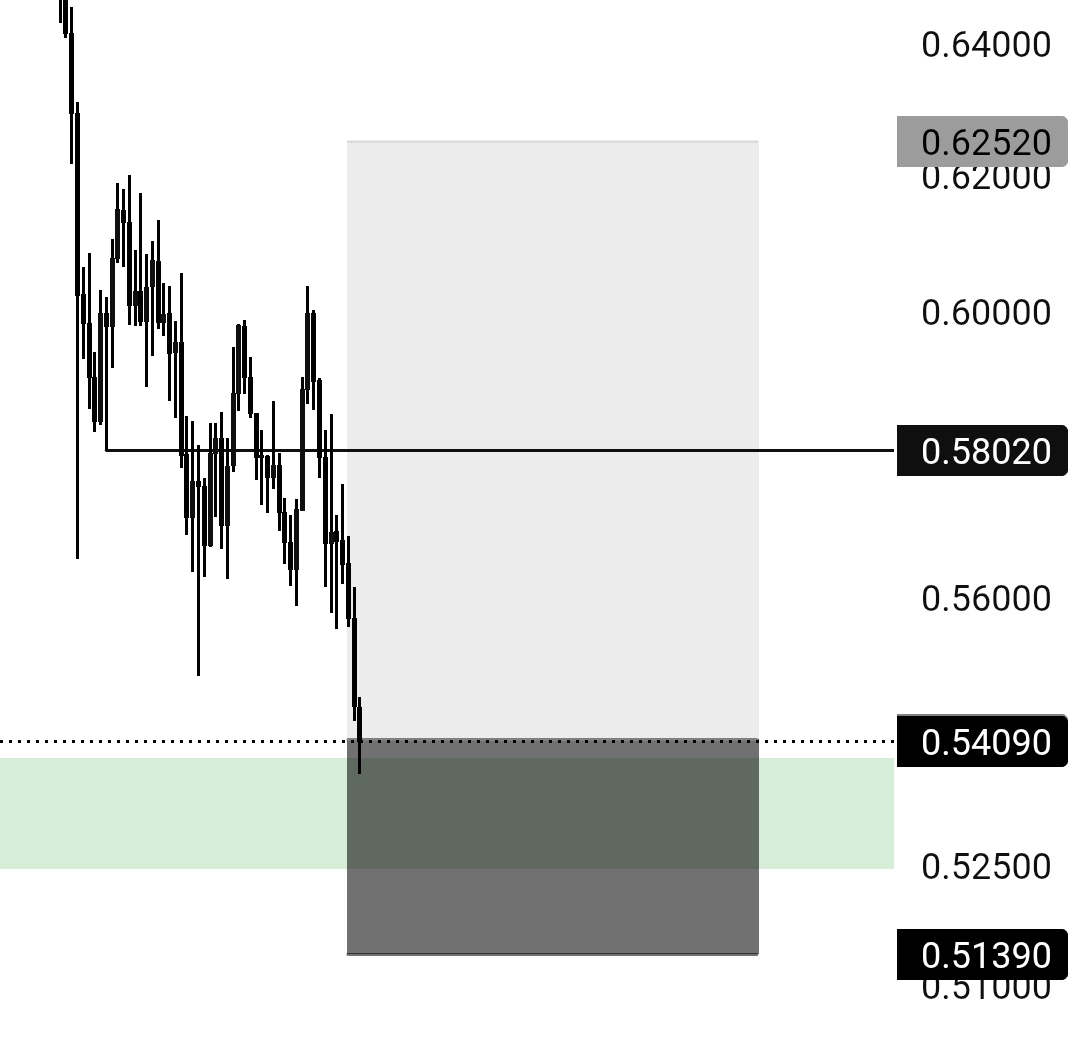 MRehann00's tweet photo. Long $ENA 
Entry : 0.541
TP1 : 0.58 
TP2: 0.625
SL : 0.5139 https://t.co/cOhFq9cYXA
