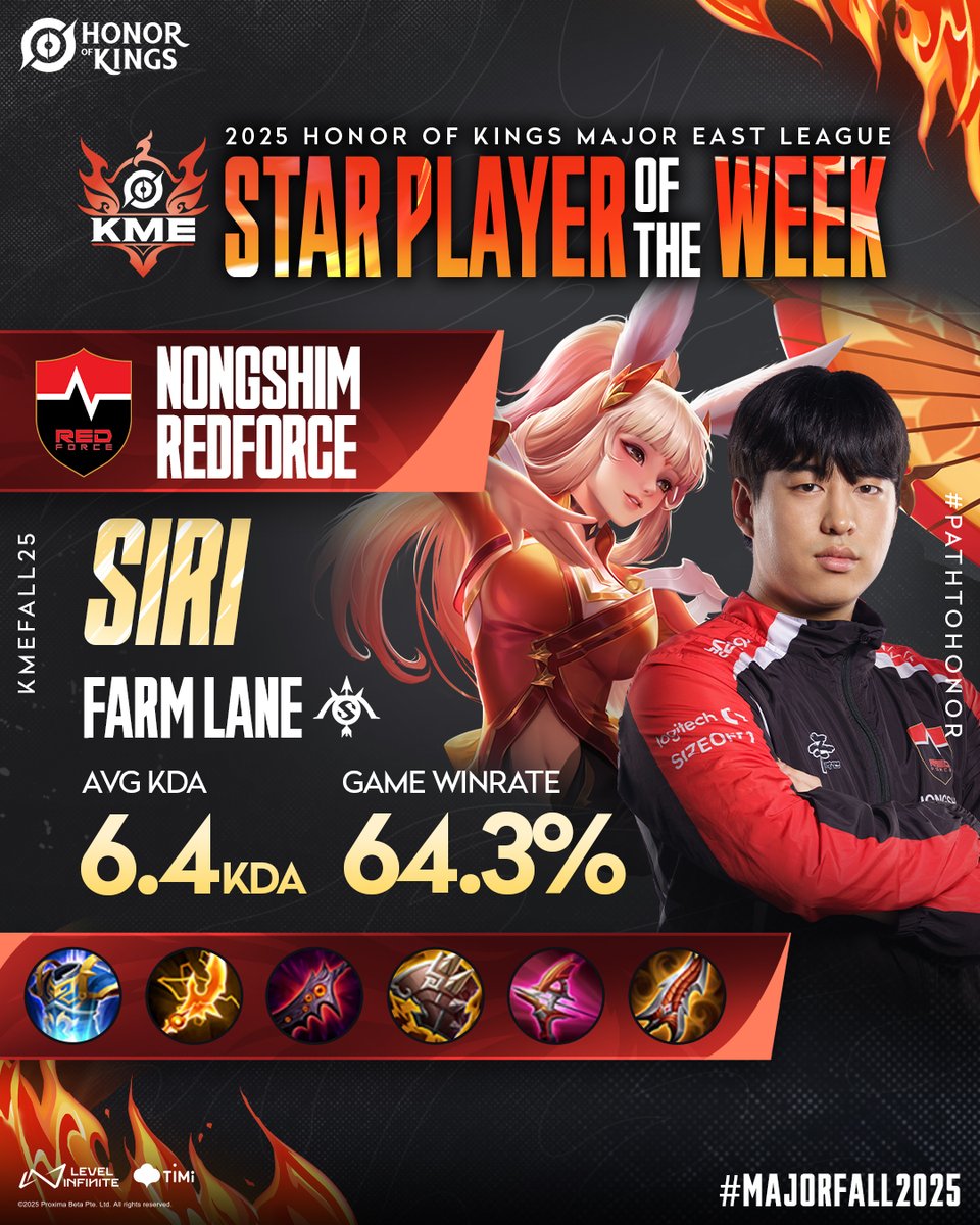 HoKEsports's tweet photo. 👑 Featuring the knockout stage's star player of the week, NS.Siri dominated the grand finals with his masterful execution of Arli and etched his name into #KMEFall25 history! 🔥✨
👉 Play Honor of Kings now!
🔗 https://t.co/dqEg3LUIuM
#25HOKMajor #KMEFall25 #PathToHonor #2025HOK #HonorOfKings #HOKEsports