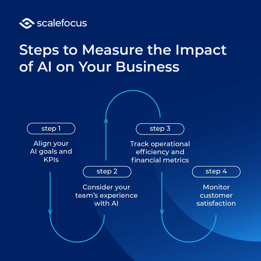 AI can transform businesses, but only where it adds real value. Success depends on clear goals and strong data strategies. In our article How Do Businesses Use Artificial Intelligence, we share the essentials and steps. Full guide 👉 bit.ly/4gRwzMO