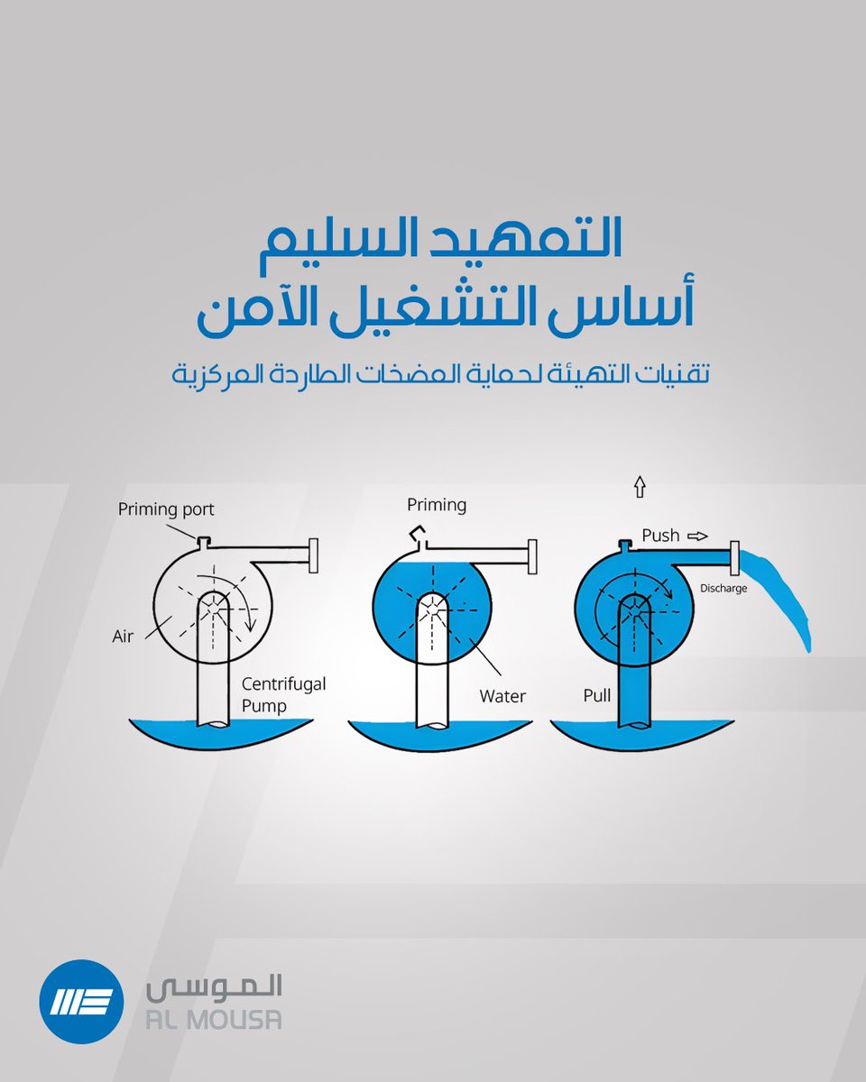Almousahc's tweet image. Priming prevents air lock &amp;amp; dry running. We choose the right method foot valve, self-priming, or vacuum based on pump setup &amp;amp; suction
التحضير يمنع الانحباس الهوائي والتشغيل الجاف، ونختار الطريقة المناسبة حسب المضخة وظروف السحب.
#PumpPriming #AlMousaLTD
