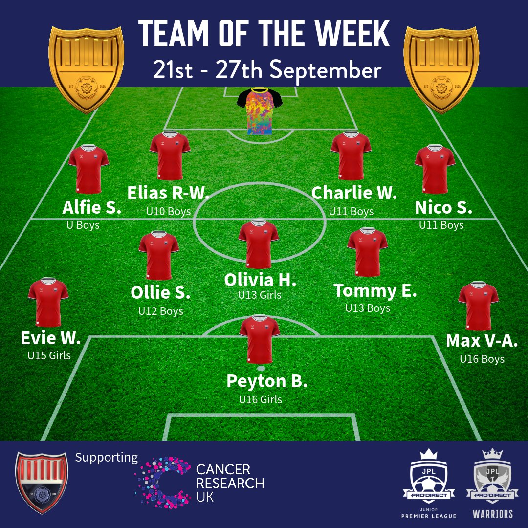 Doncaster Elite AFC tweet media