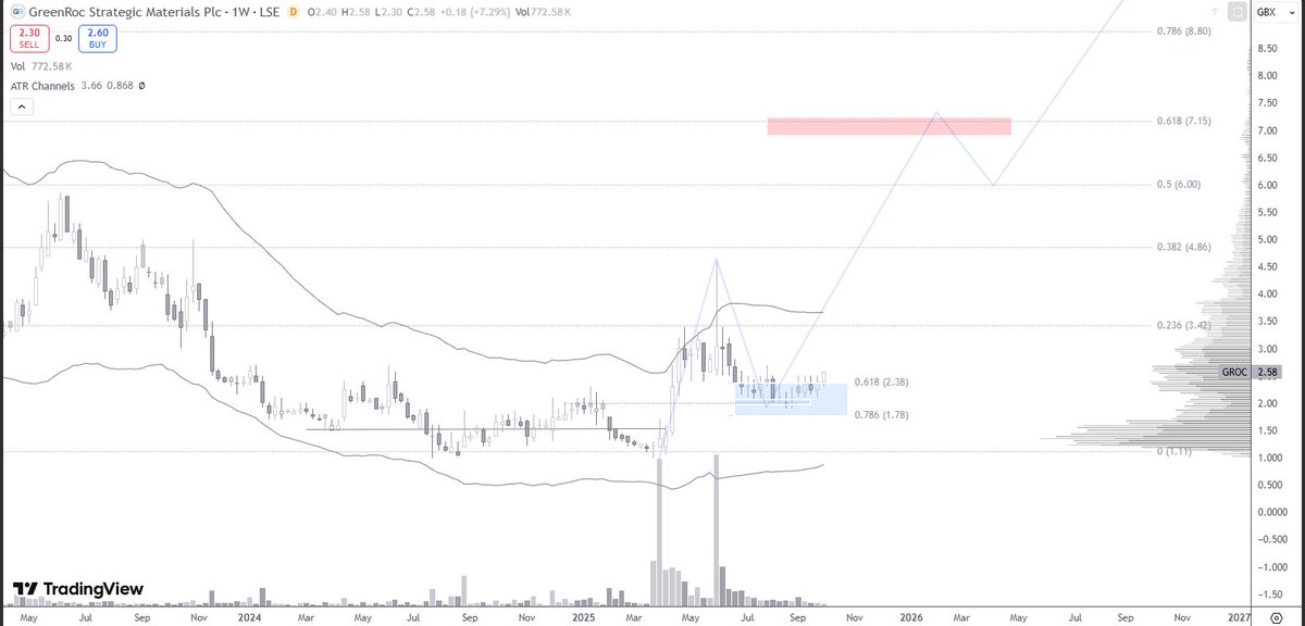 Trading-Places tweet media