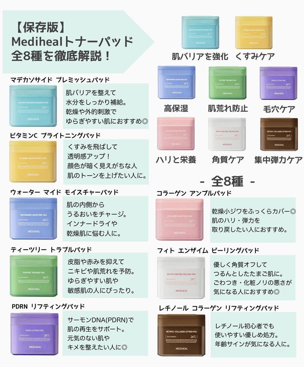 【保存版】
Medihealトナーパッド8種まとめ❤︎
肌悩みに合わせて選べる全8種類↓