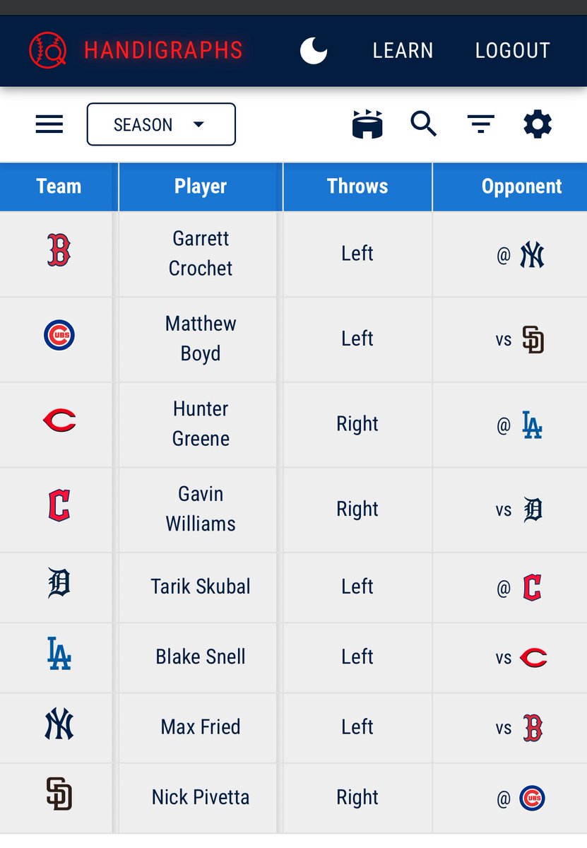 Hello, playoff baseball ⚾️ 

We are ready for a full slate of games with data updated daily.

HGPLAYOFFS at checkout to use the site for free for October

handigraphs.com