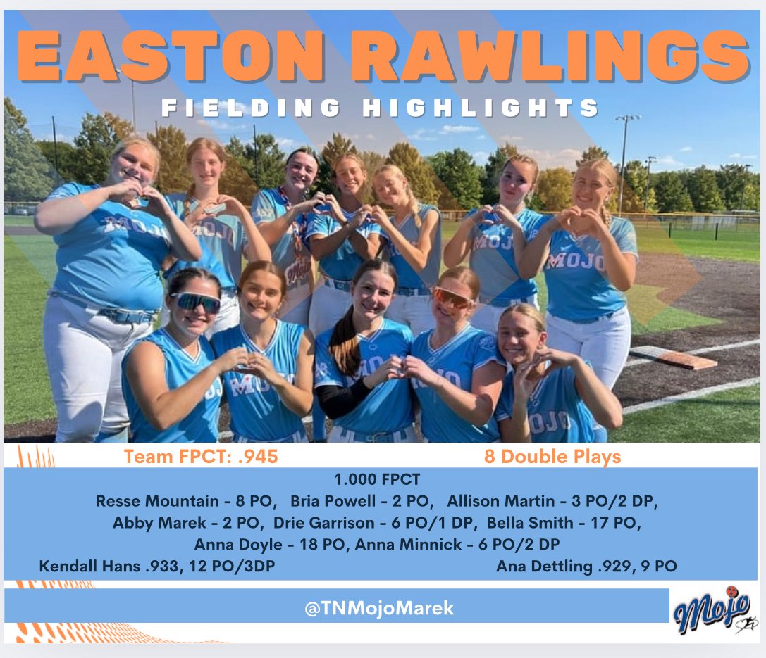 Easton Rawlings Highlights ⭐️ 
<a href="/olliepowers01/">Ollie Powers</a> <a href="/abbymarek03/">Abby</a> <a href="/BriaPowell05/">Bria Powell</a> <a href="/AnaDettling9/">Ana Dettling</a> <a href="/kendall_hans11/">Kendall Hans</a> <a href="/AubsBarkway2028/">Aubree Barkway 2028</a> <a href="/alliemart27/">Allie 🐊 Martin</a> <a href="/annadoyle_19/">Anna Doyle</a> <a href="/driegarrison22/">Adrianna Garrison</a> <a href="/Reese_Mountain/">Reese</a> <a href="/smith_isab80894/">Isabella Smith</a> <a href="/AnnaMinnick57/">Anna Minnick</a>