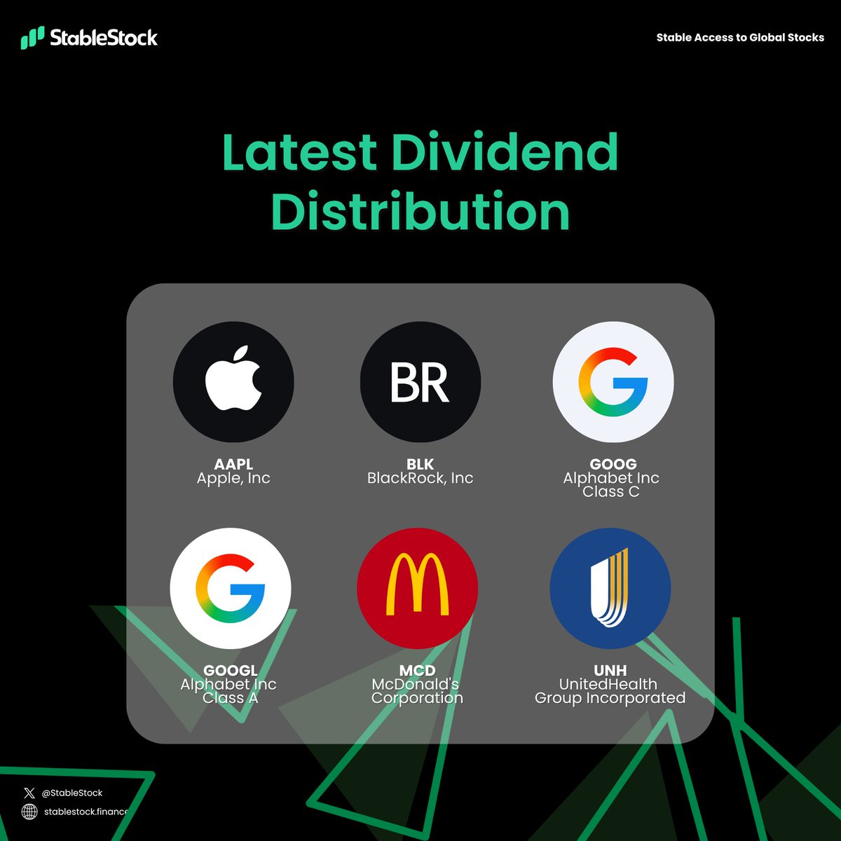 StableStock's tweet image. 🐳Dividend Distribution Update

Dividends for $BLK, $UNH, $MCD, $AAPL, $GOOGL, and $GOOG have been automatically distributed to StableStock user accounts today.

StableStock ensures that every token is backed by real equity — granting on-chain shareholders the same dividend…