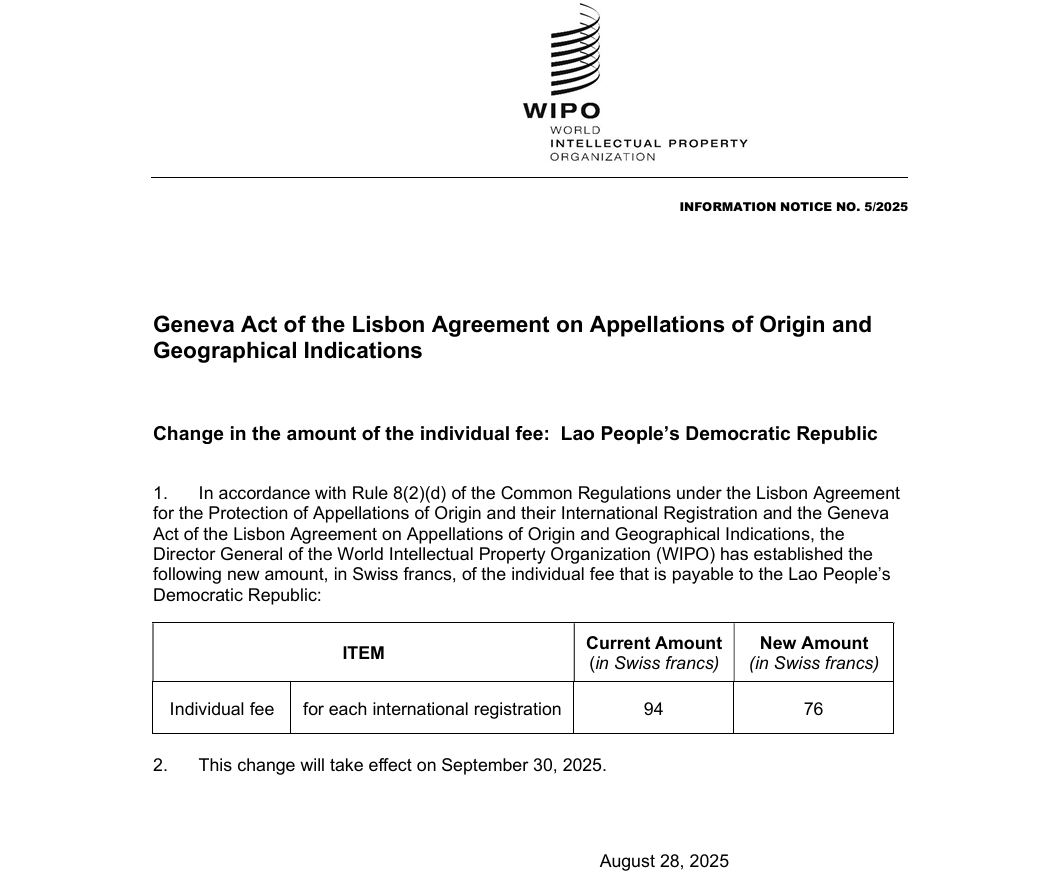 📢[𝐍𝐞𝐰𝐬] Geneva Act of the Lisbon Agreement on Appellations of Origin and GIs - Change in individual fee: Laos

WIPO announces a fee reduction for Lisbon System registrations in Lao PDR, from 94 to 76 Swiss francs, effective 30 Sep 2025.

Read more ➡️ ow.ly/cKRw50X46Vj