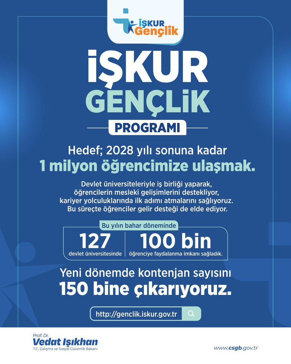 🌟 Gençlerimize büyük müjde! 🌟

Cumhurbaşkanımız Sayın <a href="/RTErdogan/">Recep Tayyip Erdoğan</a>, Kabine toplantısı sonrası tarihi bir adımı daha açıkladı:

🎓 İŞKUR Gençlik Programı’nda yeni dönem başlıyor!
🔹 127 devlet üniversitesinde 100 bin gencimize hem gelir desteği hem de iş tecrübesi sağlanmıştı.
🚀