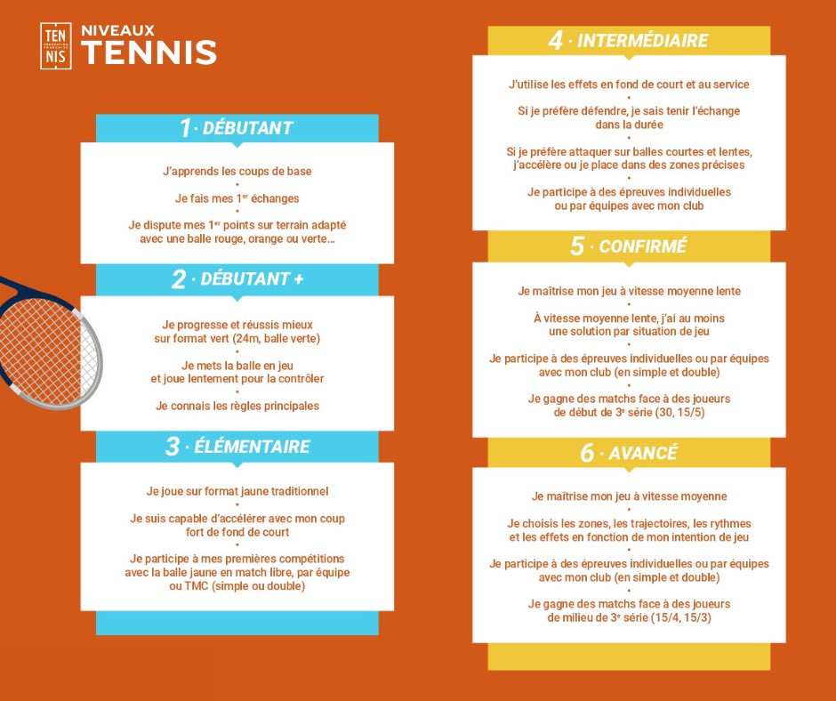 COURS COLLECTIFS ADULTES : IL RESTE DES PLACES!

😀 Suite à quelques désistements, des places en cours collectifs adultes se sont libérées

▶️ Retrouvez ci dessous les créneaux disponibles ainsi que les niveaux recherchés

📞 Contact au 03 20 38 47 00