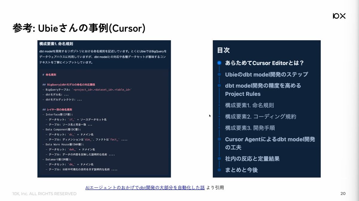SS_chneider's tweet image. まずは自然言語でガードレールを定義しよう！
#DataEngineeringStudy