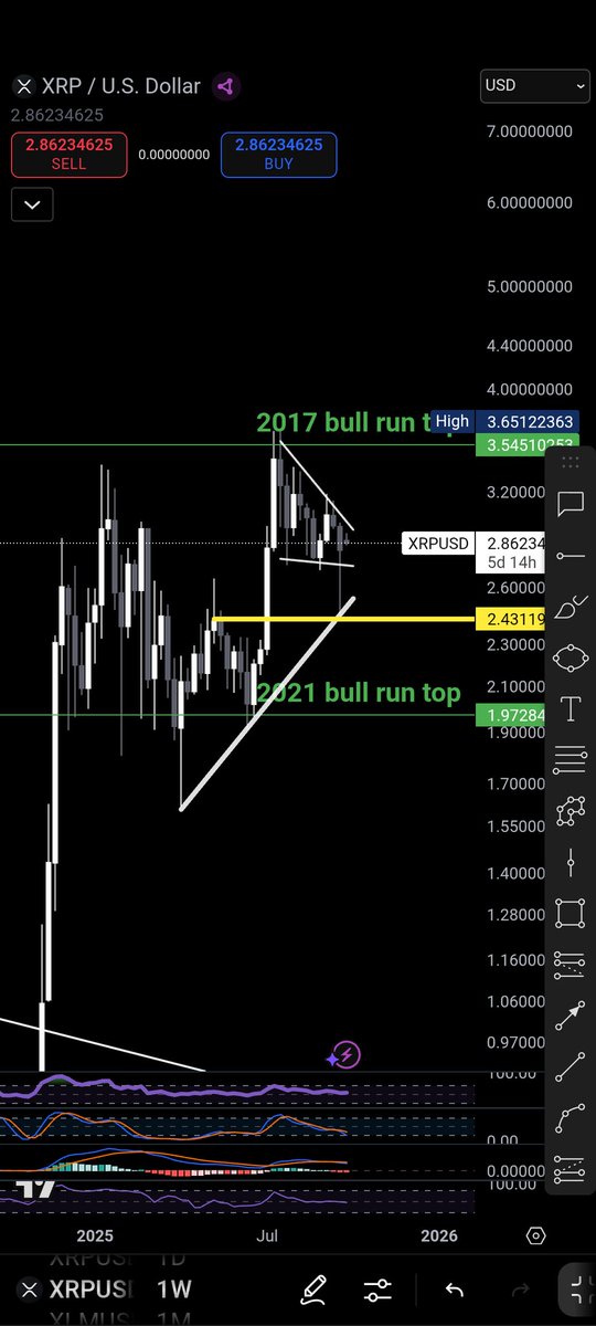 JwmCapital's tweet photo. @guyontheearth If you take a look at the poloniex chart it's already wicked down. It's the only exchange showing it.
IMO this looks clean as! Liquidity grab at the $2.45 levels structurally looks right before we start next leg for price discovery. https://t.co/T8TFcSllhQ