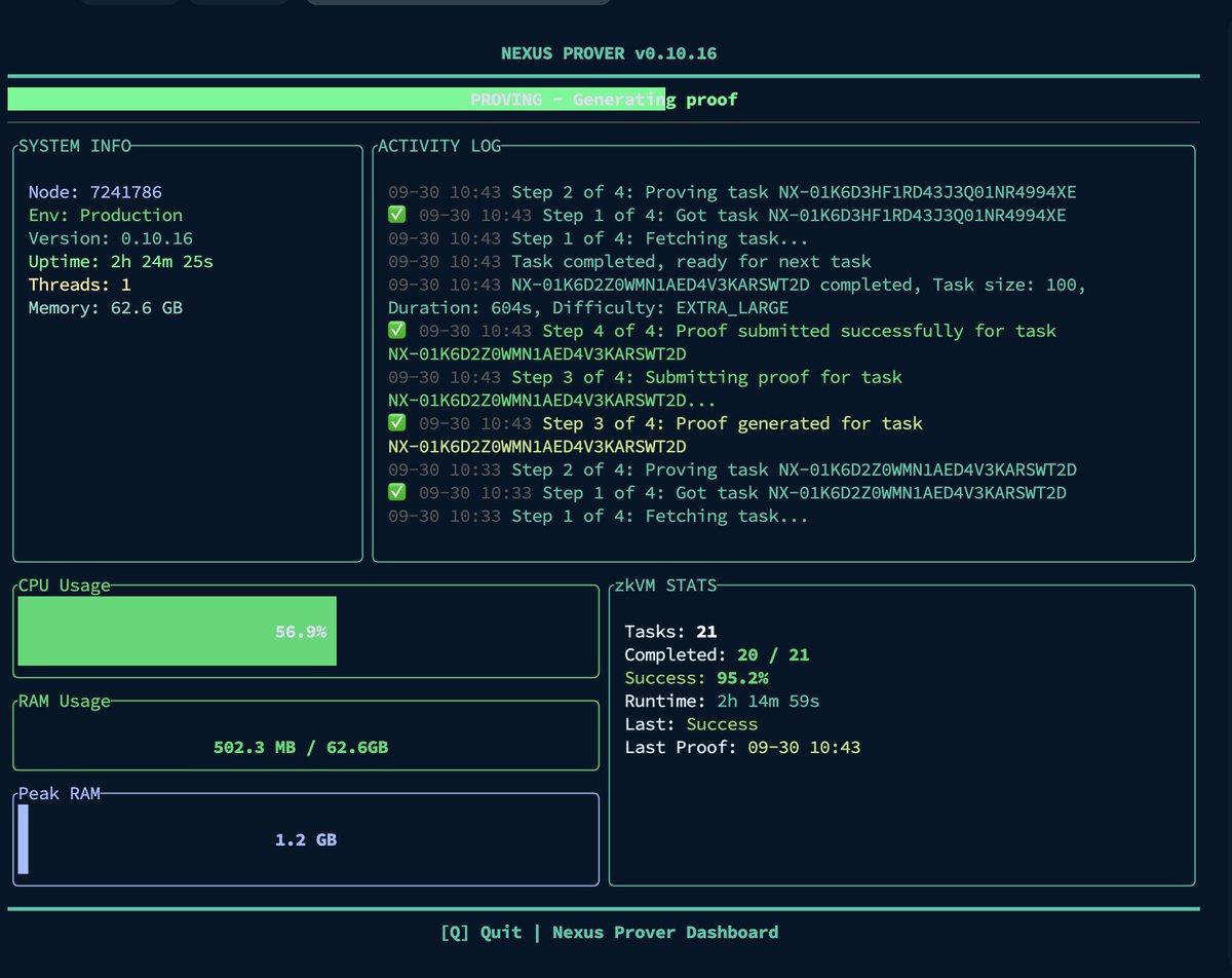 x13vm_'s tweet photo. @NexusLabs Node is runnig. https://t.co/w6zu73a9gH