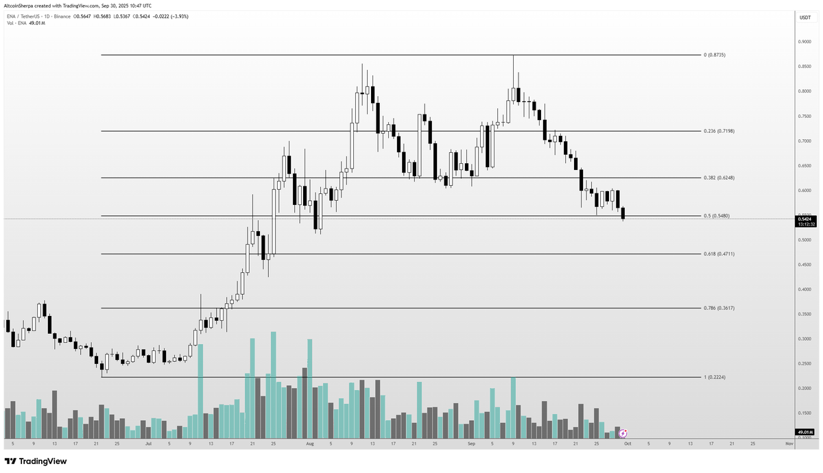 Crypto News & Insights | Bitcoin News | KuCoin