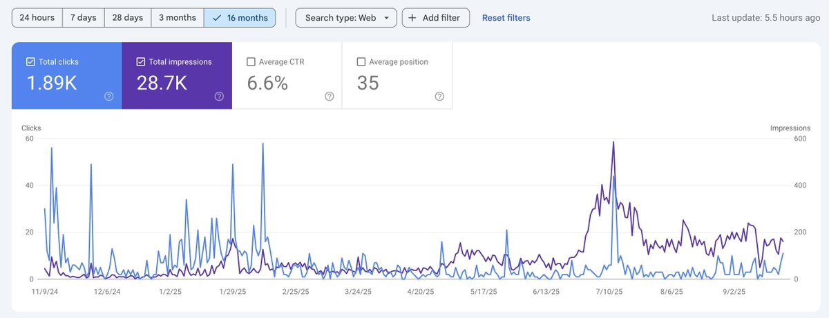 I have a SaaS with over 2,800 users, over 3,050 emails, a listed website, we've generated over €4,000 with it, and I've almost sold it.

I say almost because the buyer is taking their time, so I'm hesitating.

1. Either I take it back, make a few optimizations, and see how it