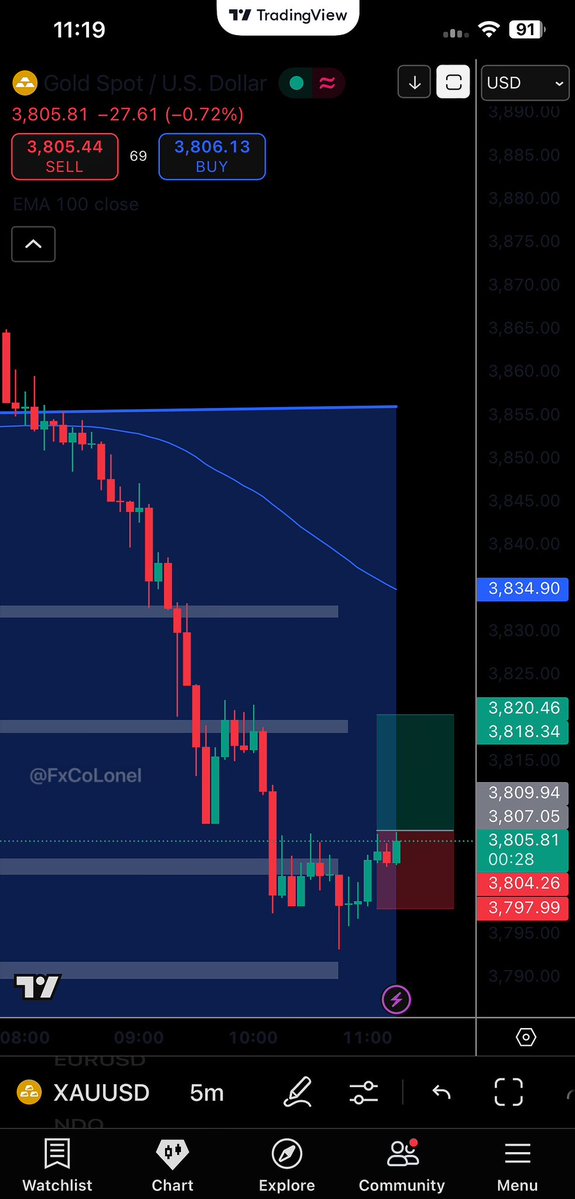 FxCoLonel's tweet image. ⚠️FREE SIGNAL ALERT‼️
BUY XAU/USD
🔵 TP 1: 3813
🔵 TP 2: 3820
🔴 SL: 3797
Courtesy of @FxCoLonl
#forex #freesignal #xauusdsignal