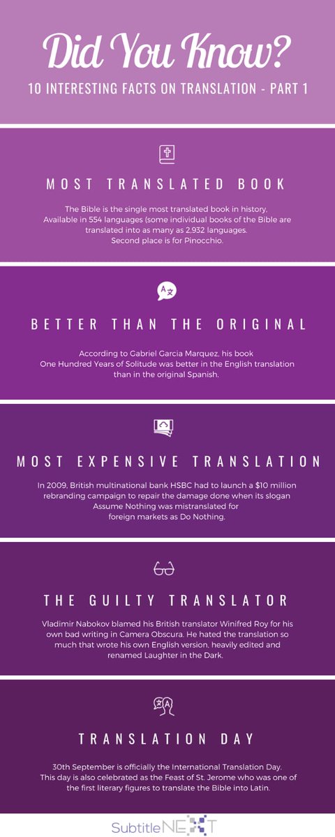 A Day to remember.. International Translation DAY.. 👍👍