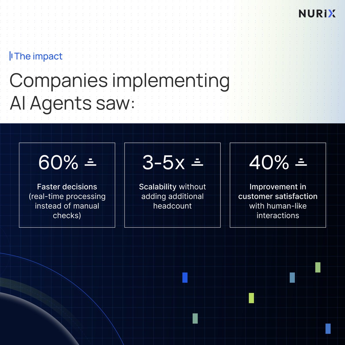 The next decade of enterprise AI will not be agents vs workflows.
It will be agents inside workflows.
See how Nurix makes it real: nurix.ai/internal-workf…

#AI #Agents #Workflow #EnterpriseAI