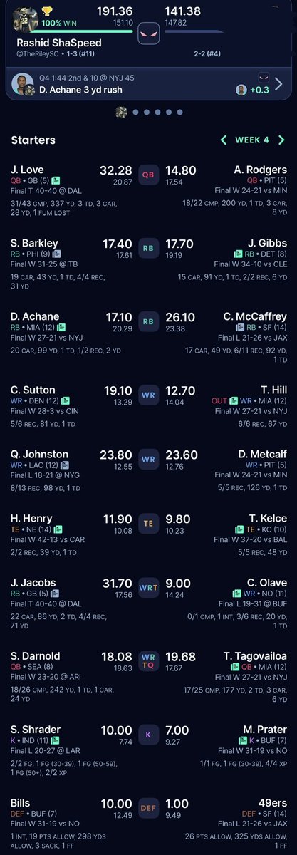 TheRileySC's tweet photo. I love fantasy football https://t.co/kpsmOxt5aX