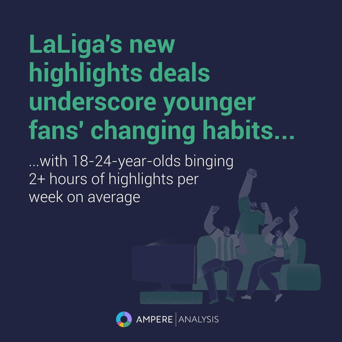 AmpereAnalysis's tweet image. In our latest insight, we break down @LaLiga's new highlights deal, reaching younger audiences with short-form content, a strategy set to reshape the engagement strategy among spectator fans. Read more: hubs.ly/Q03LmbZF0

#spectatorsports #sportsnews #genz #content