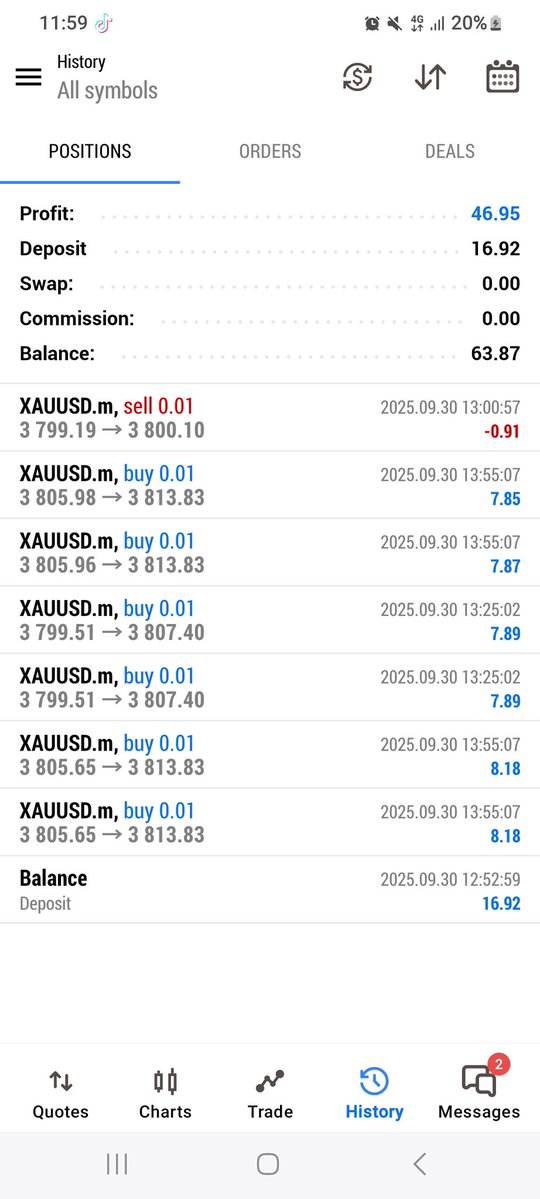 Lets grow this small account to prove that capital is not really the problem. Follow me like and retweet of you wannt me to be dropping entries here.