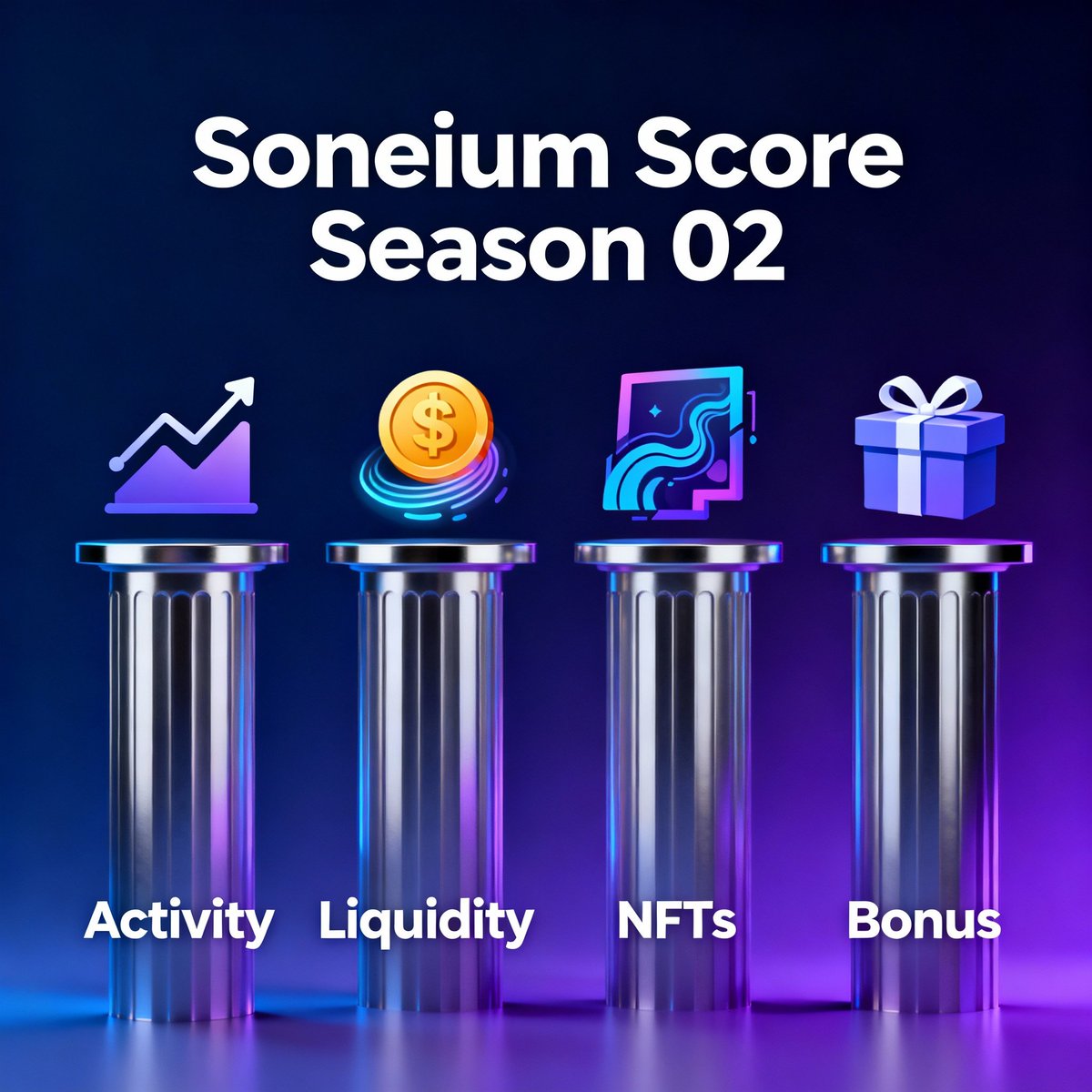 0x7ael's tweet photo. Soneium Score S02 — Back to Build. Rotating quests, partner bonuses, and fairer scoring. Target: 80 + badge. Weekly onchain proofs inbound. Join the grind. #Soneium #SoneiumScore #Season02 #Web3 #Onchain #DeFi #NFTs https://t.co/IgeK8nqRH7
