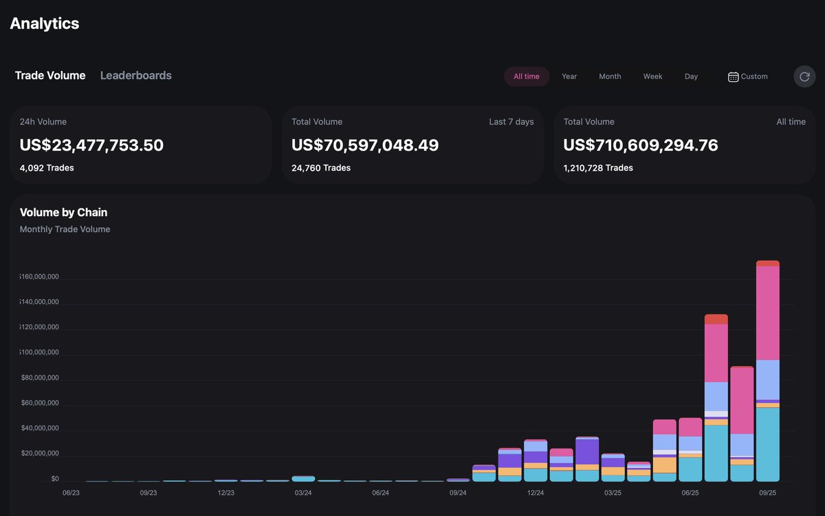 Blockchain Barry tweet media