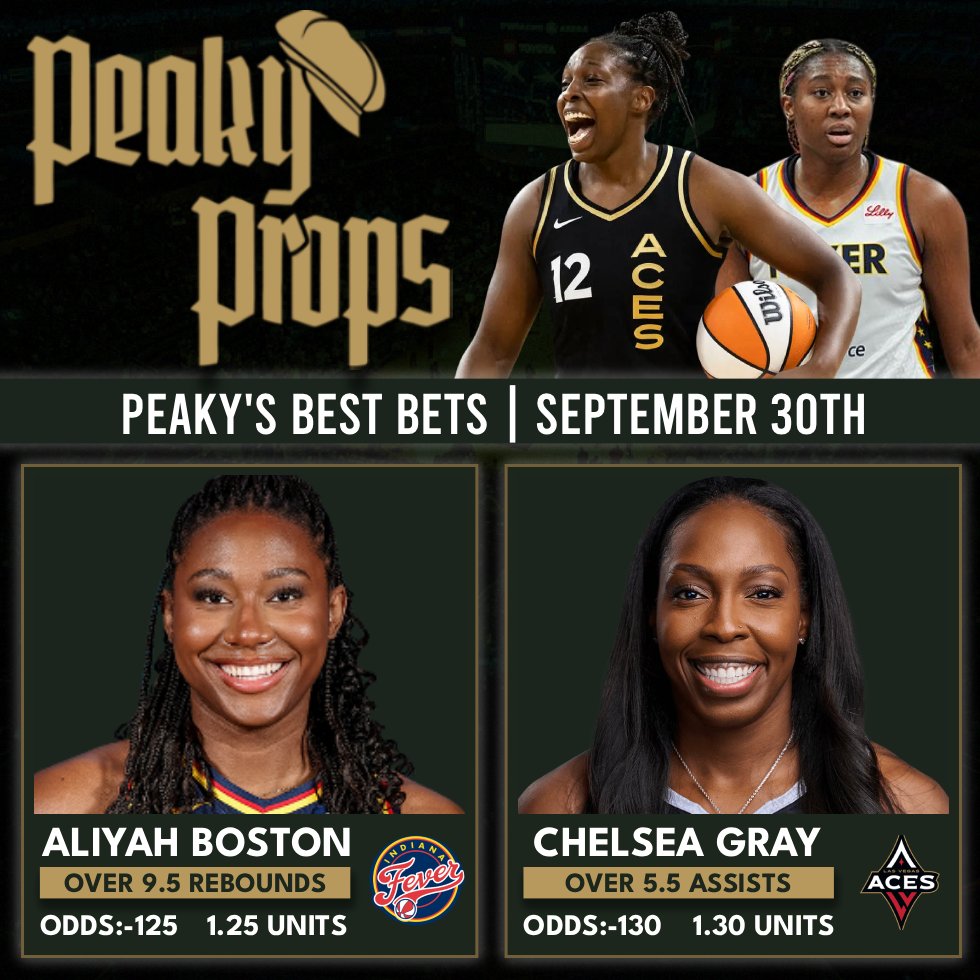 PeakyProps's tweet image. Peaky's Picks 09/30🥃
$25 to Someone who ❤ if we go 2-0!

- Aliyah Boston o9.5 Rebounds (-125 ESPN)
- Chelsea Gray o5.5 Assist (-130 FD)

Just the two plays today. 5th straight meeting between these teams so not a ton of edge to be found or had. However, I like this 2 spots!