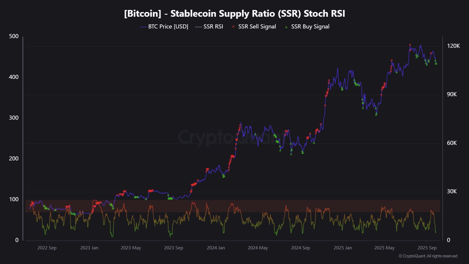 Bitcoin SSR