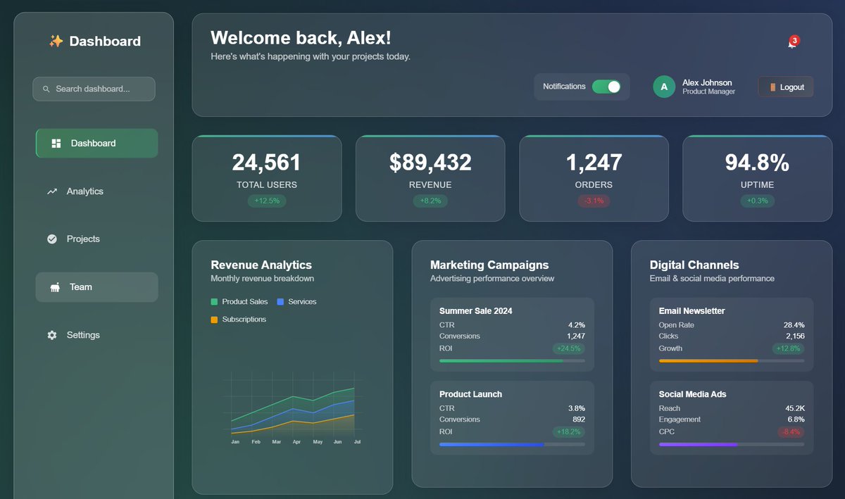 minthu's tweet image. This is an admin dashboard design generated by Claude Ai. ⛩️
Do you like it?

#webdesign #admindashboard #claudeAi