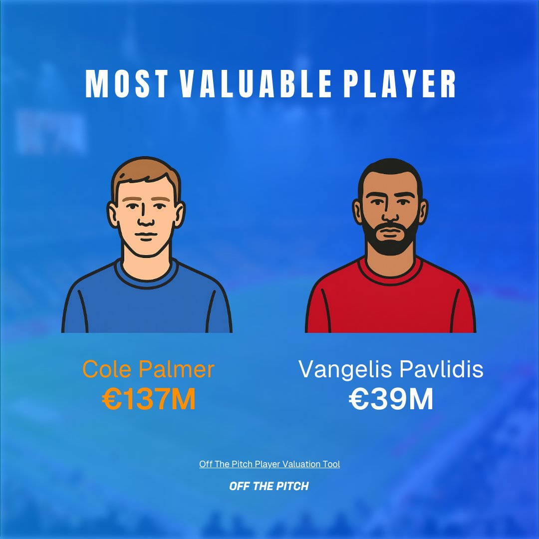 Every week, Off The Pitch sharpens its financial lens on football's most intriguing fixtures.

Mourinho returns to Stamford Bridge with <a href="/SLBenfica/">SL Benfica</a>, 25 years after his first spell at the club and two stints at <a href="/ChelseaFC/">Chelsea FC</a>. The Blues come in off a Bayern defeat.

#FootballFinance