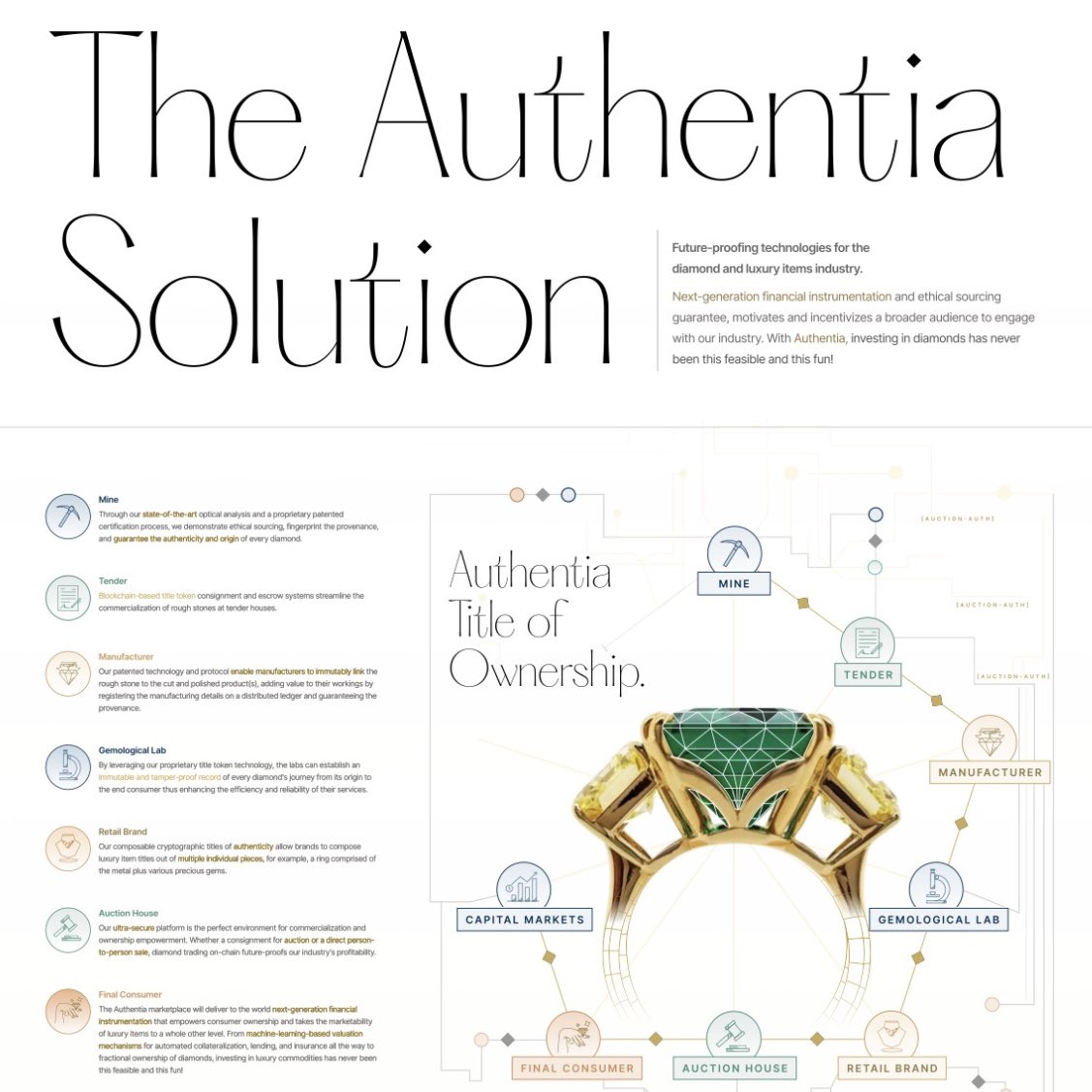🔍 With Authentia.io, the history of diamonds is no longer a secret: certification of origin, traceability on public blockchains, nano-tagging, and ownership titles in a patented system. 🛡️

✔️ An end-to-end solution for the gem industry, combining innovation and
