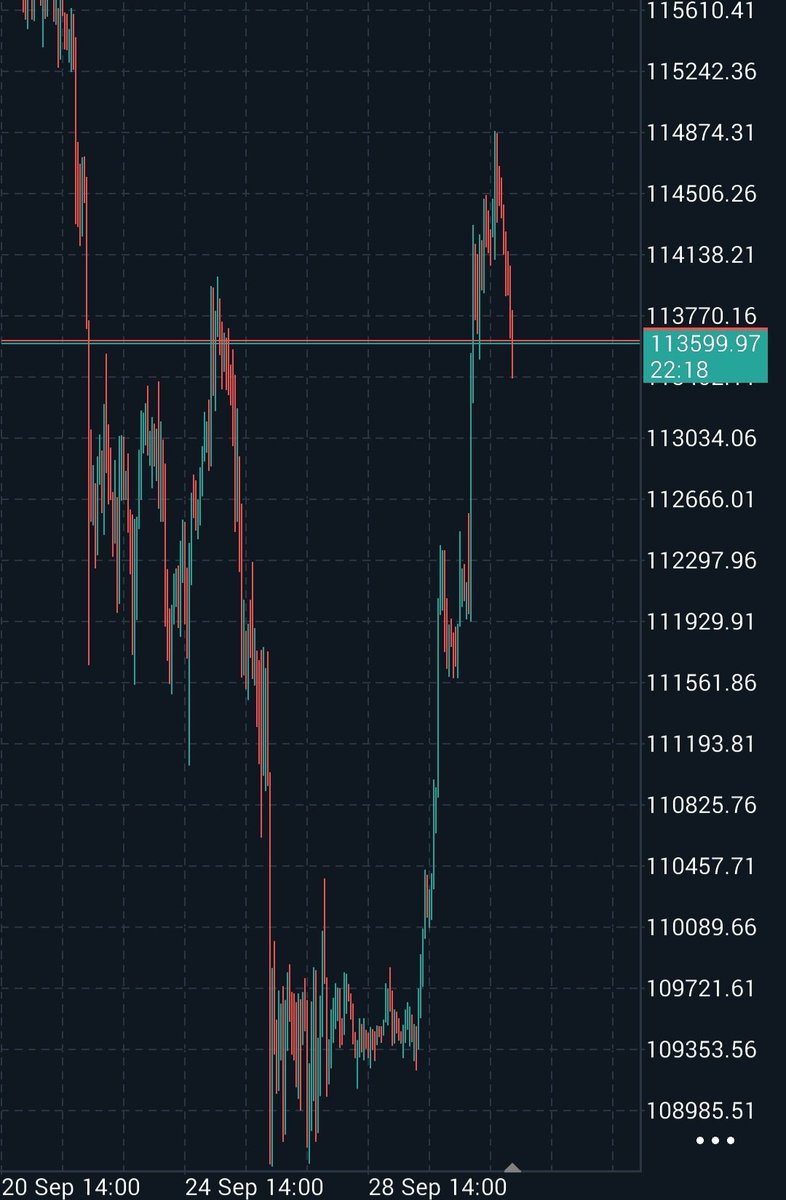 CFauziansyah's tweet photo. study, observe, and execute, who has taken profit?👀
#BTC #newsbtc https://t.co/MTPZOBYNqU