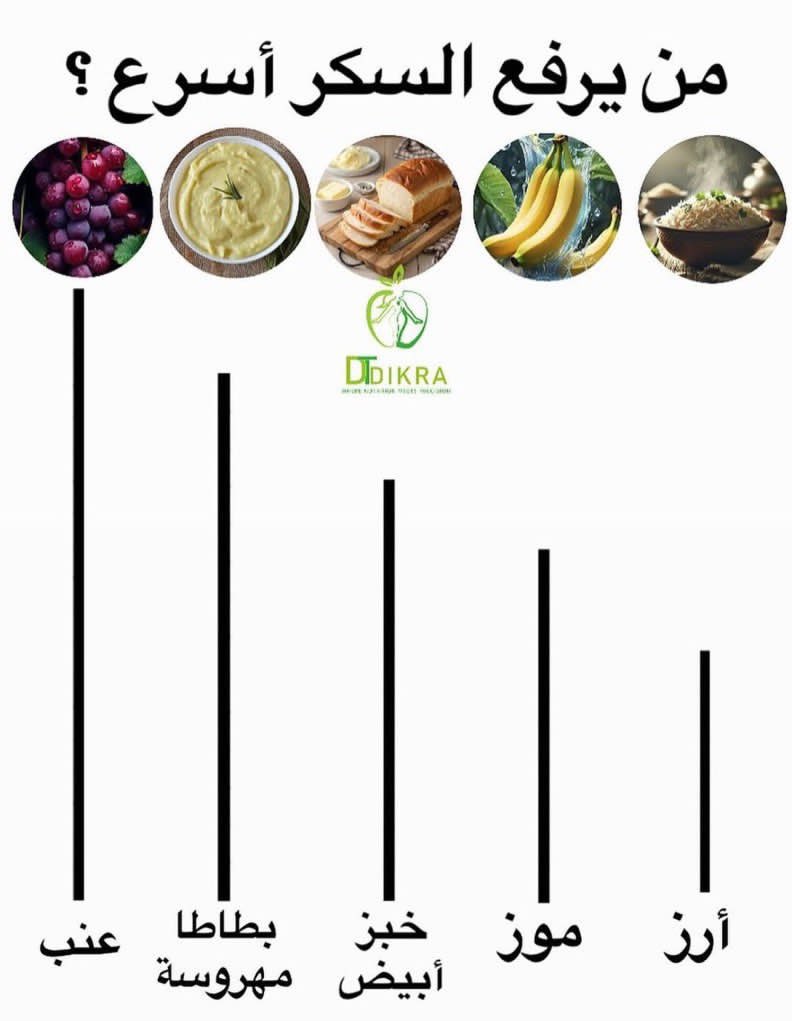 من يرفع السكر أسرع؟ 🤔ٰ
