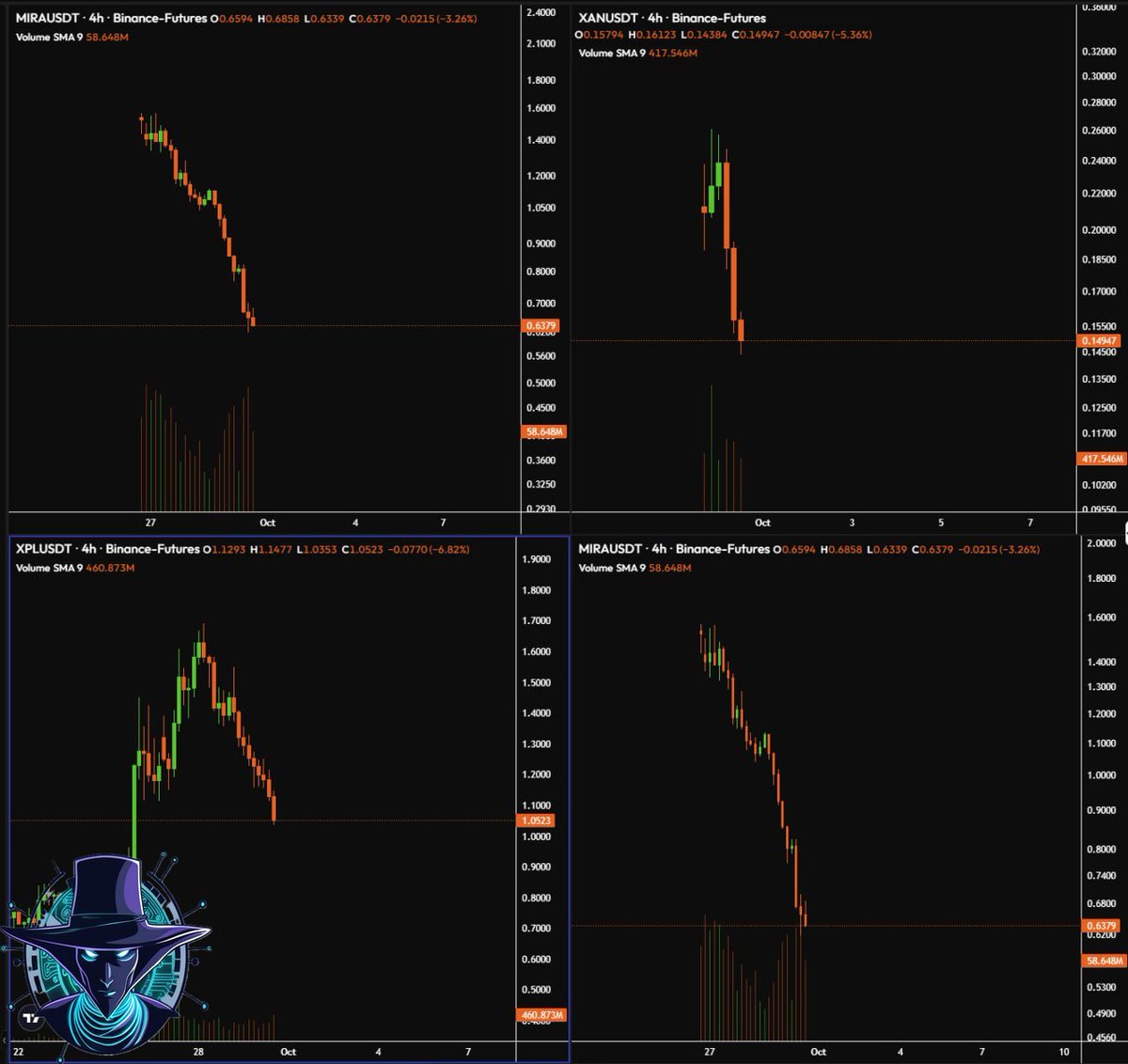 Major market cap new listings are experiencing significant declines. Stay alert! #CryptoMarket