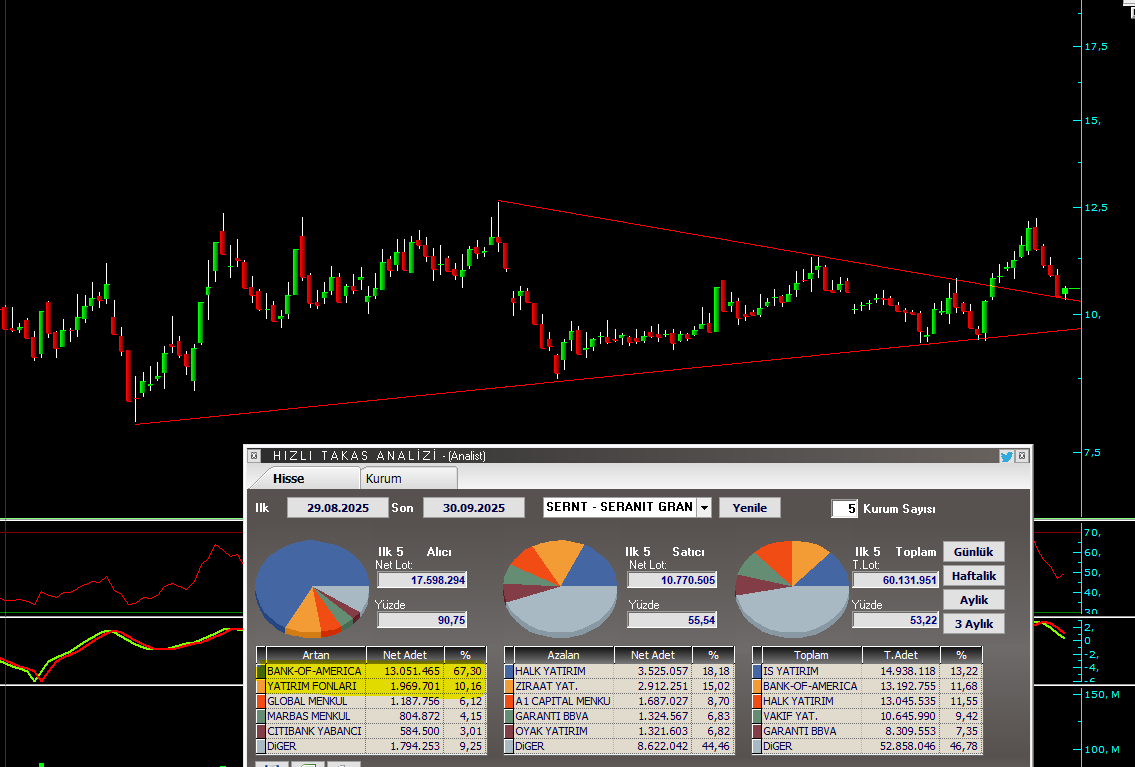 TraderAsaf's tweet image. #sernt