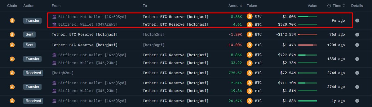 链上交易截图显示比特币转入Tether的BTC储备