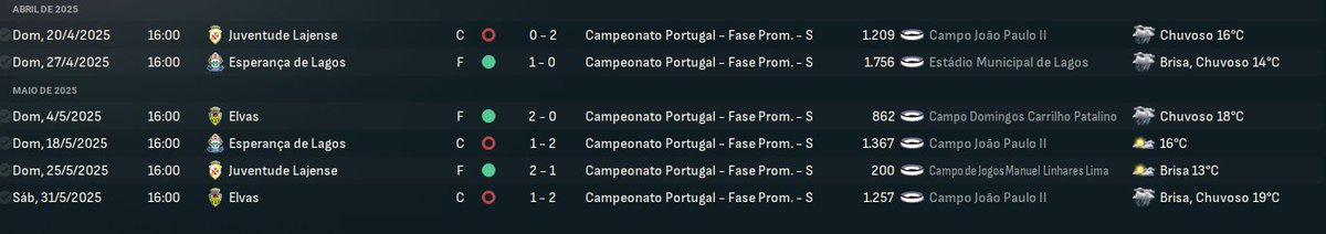 Brunzica_22's tweet image. 🏆 Temporada 2024/25 concluída!
Época muito complicada mas acabou bem!!
    •    Campeão da Serie C - Campeonato de Portugal
    •    Subida a Liga 3

⚽ O Renascimento do Fátima continua!!

#FootballManager #FM24 #FMCommunity #CdFátima